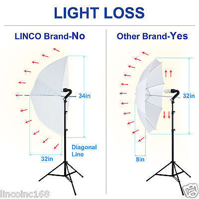 US Seller Photography Studio Strobe Flash Light Soft Translucent Whit Linco Inc