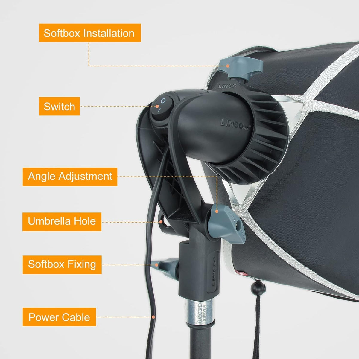 LINCO 3 LED Softbox Photo Studio Lighting Kit wtih Boom Arm for AM261