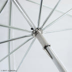 60" Professional Photography Studio White Premium Umbrella Reflector